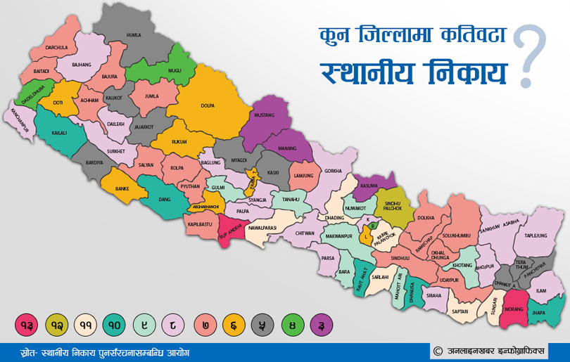Nepal-Map