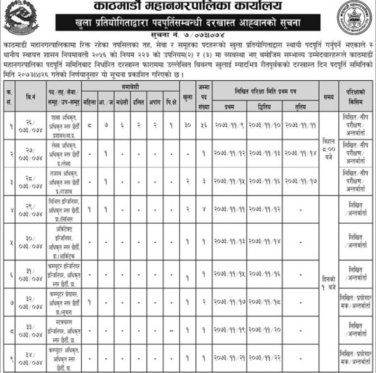 महानगरपालिकामा ७० अधिकृतका लागि जागिर खुल्यो