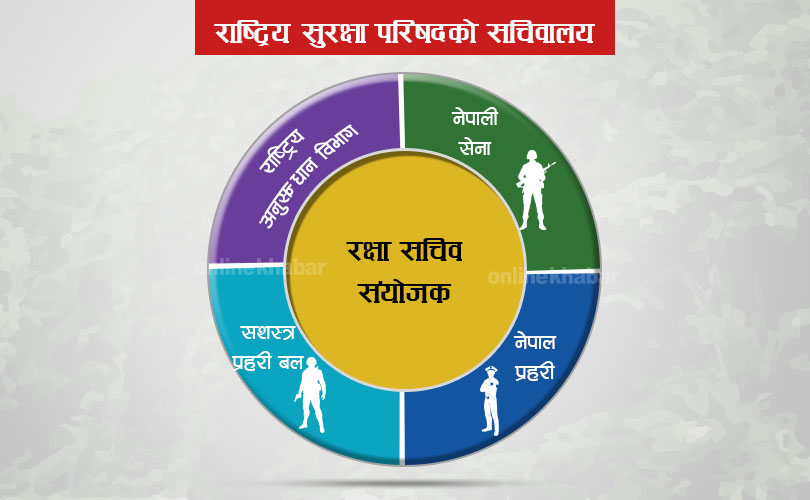 सुरक्षा परिषद सचिवालयः मन नपरेकालाई थन्क्याउने थलो ?