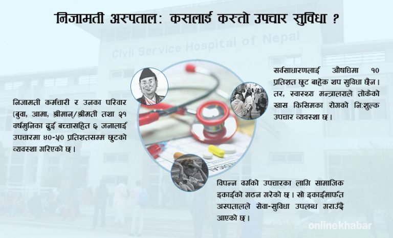 निजामती अस्पतालमा कसलाई कस्तो उपचार सुविधा ?