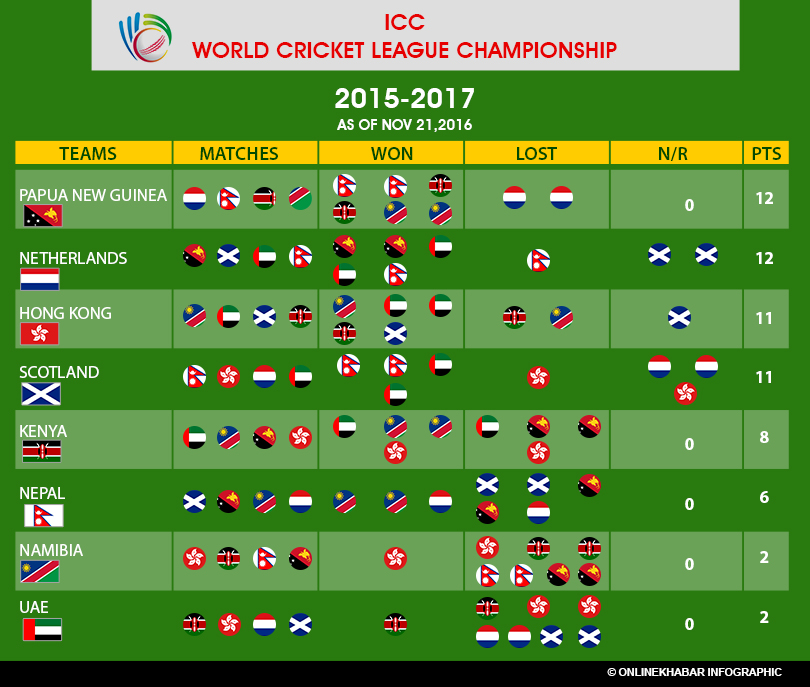 icc-world-cricket-league-championship_1_updated-1