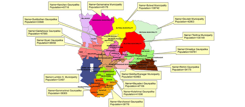 rupandehi-new-map