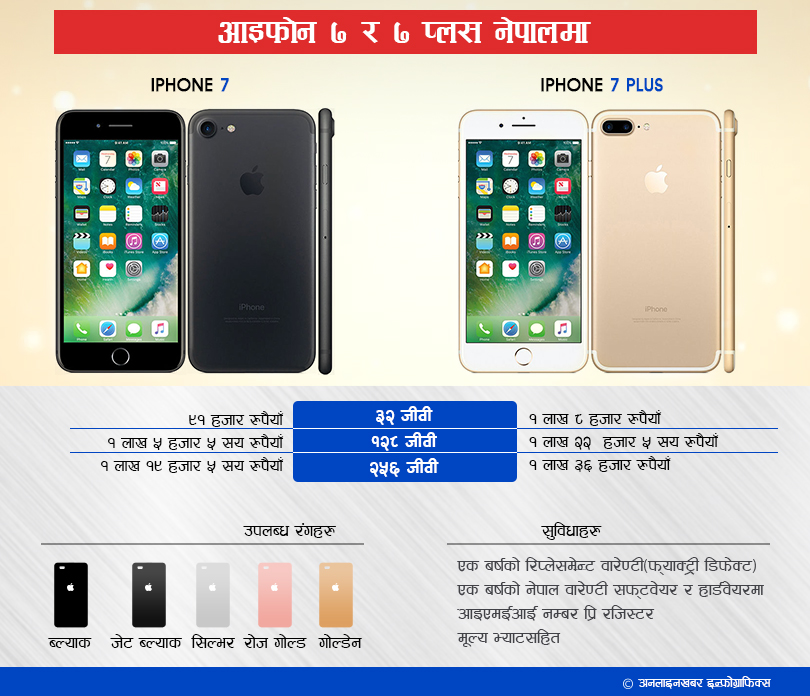 i-phone-7-infograph