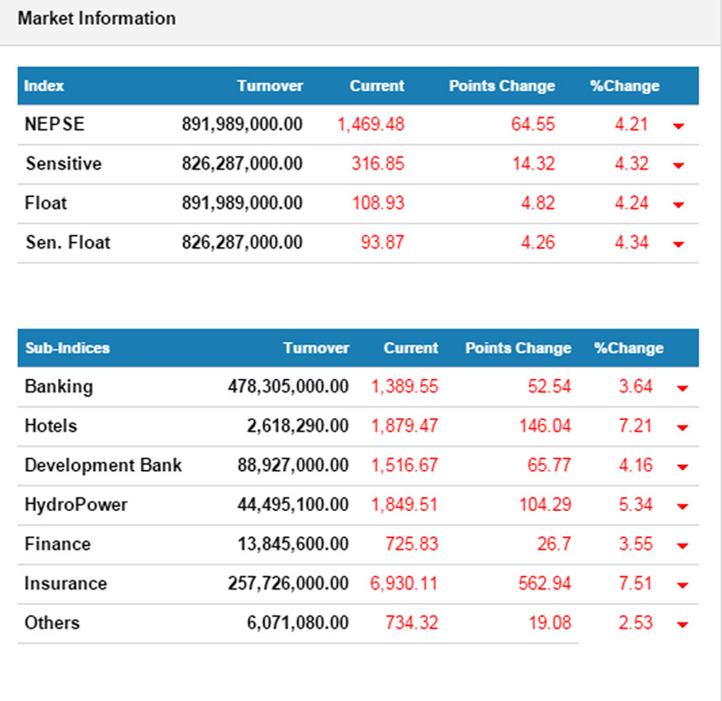 nepse-12-2