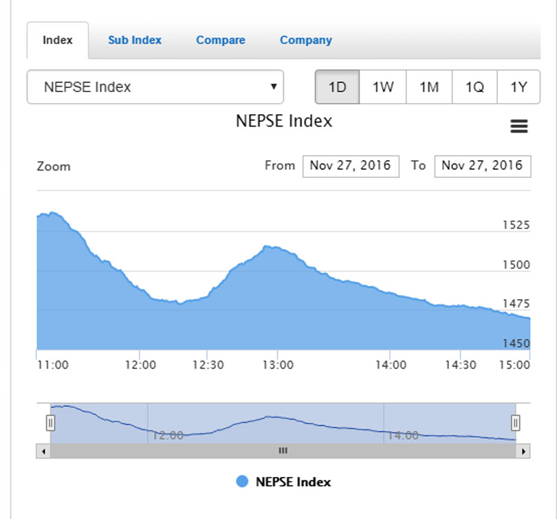 nepse-12