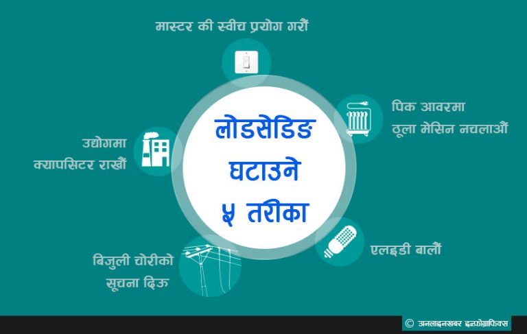 लोडसेडिङ अन्त्य चाहनुहुन्छ ? यी पाँच काम गर्नुस्