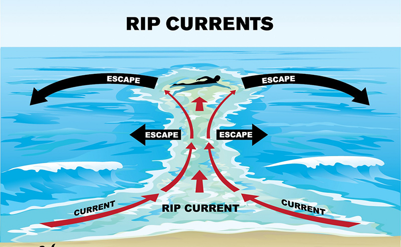 rip-currents-1