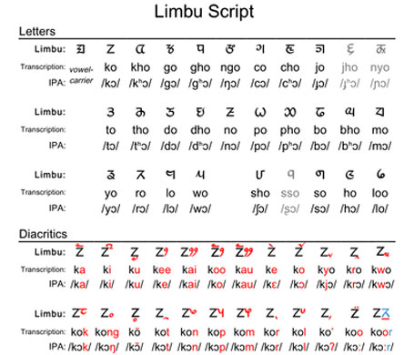 limbu_script-455