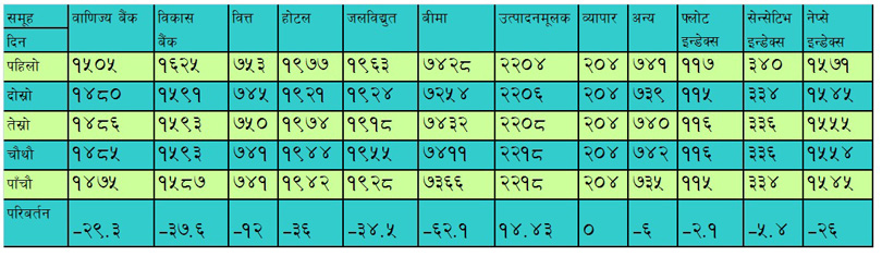 nepse-weekly-2