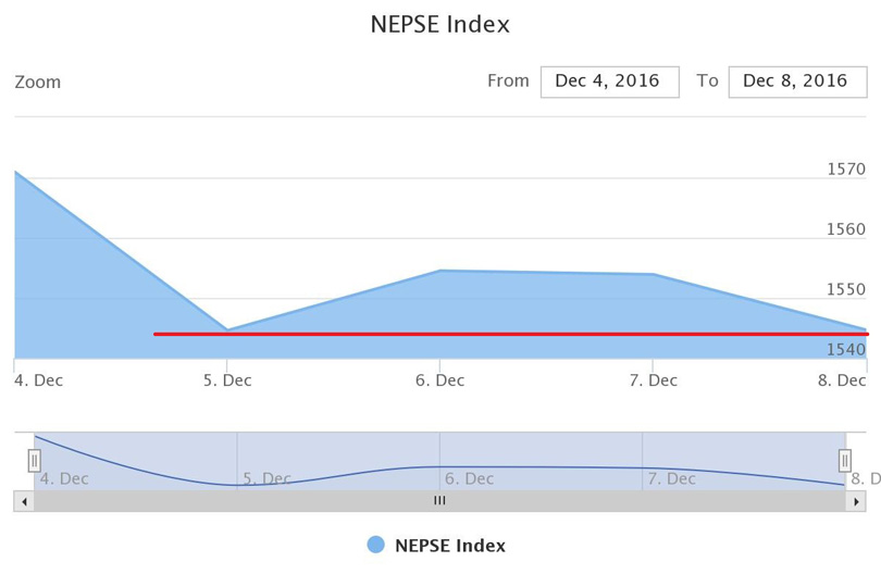nepse-weekly