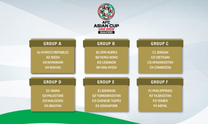 asian-cup-draw