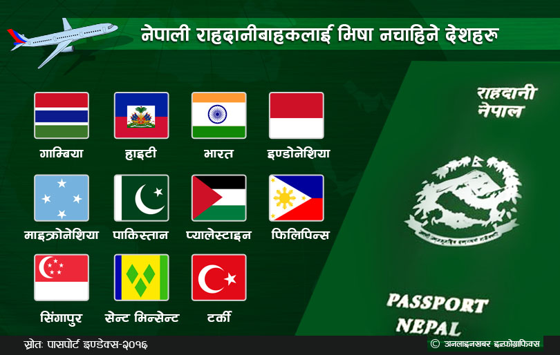 nepali-passport-2