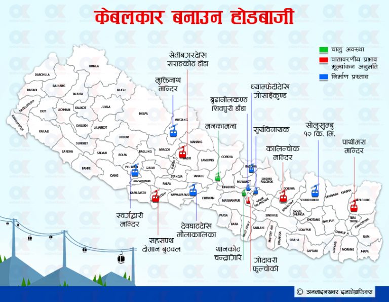 पाथीभरा र मुक्तिनाथसहित १२ स्थानमा केबलकार बनाउने प्रस्ताव