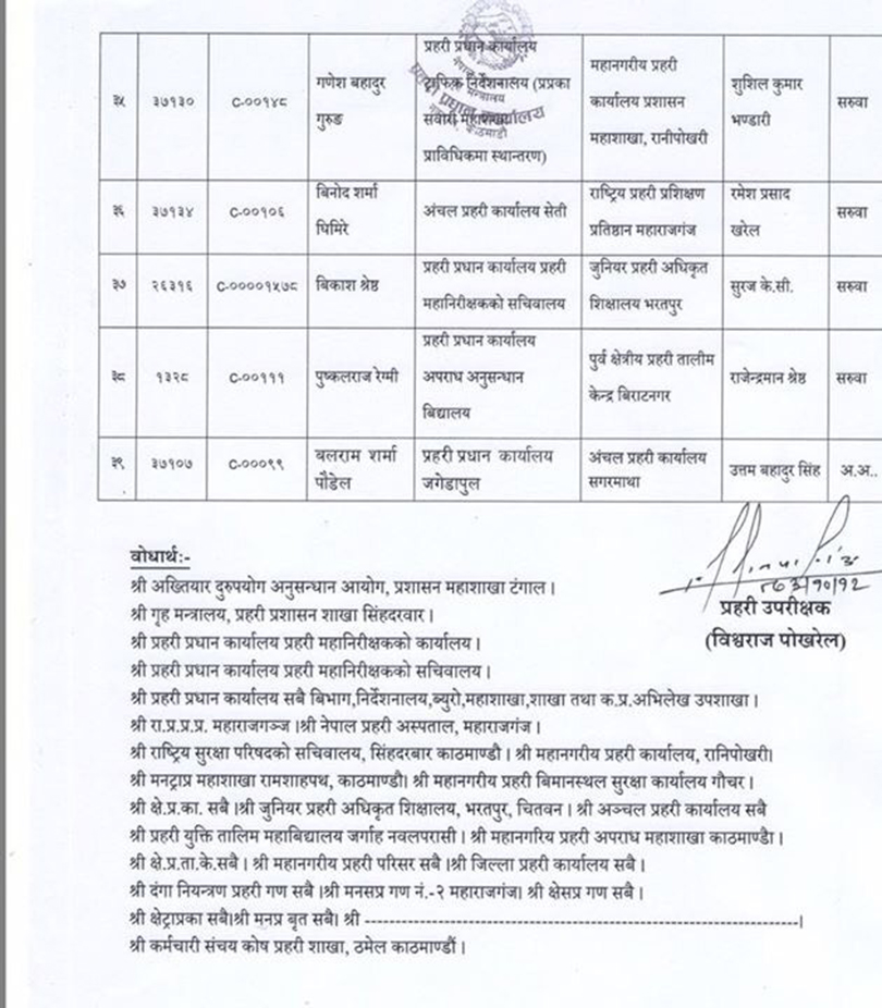 एसएसपी सरुवाः सर्वेन्द्र खनाल र रमेश खरेल हेडक्वार्टरमा, काठमाण्डौं प्रमुखमा छवि जोशी (सूचीसहित)