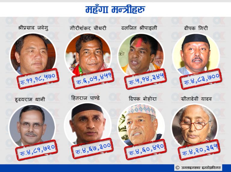 मन्त्रीको जिल्ला भ्रमण साह्रै महँगो !