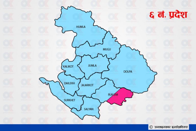 प्रदेश ६ मा वाम गठबन्धनको सतप्रतिशत जित