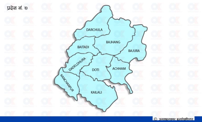 पेचिलो बन्दै प्रदेश ७ को राजधानी बहसः थारु समुदाय नै विभाजित