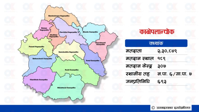 एमालेको वडा उम्मेदवार सबै महिला !