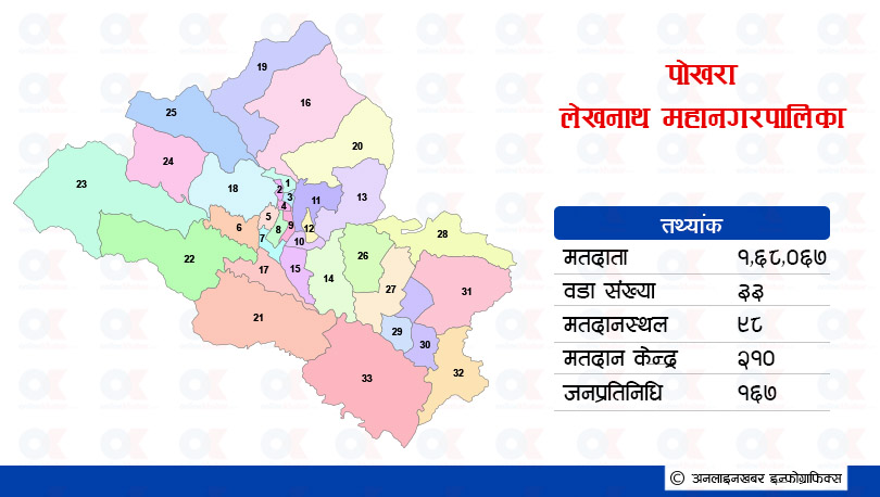 कसरी भाँडियो पोखरा महानगरमा कांग्रेस माओवादी तालमेल ?