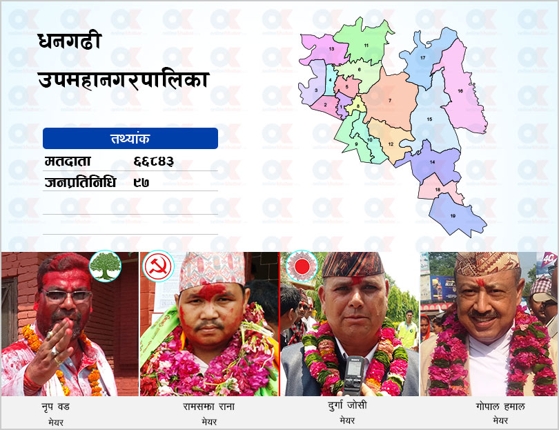 धनगढी उपमहानगरको मतगणना फेरि रोकियो, दलहरुद्वारा बहिस्कार