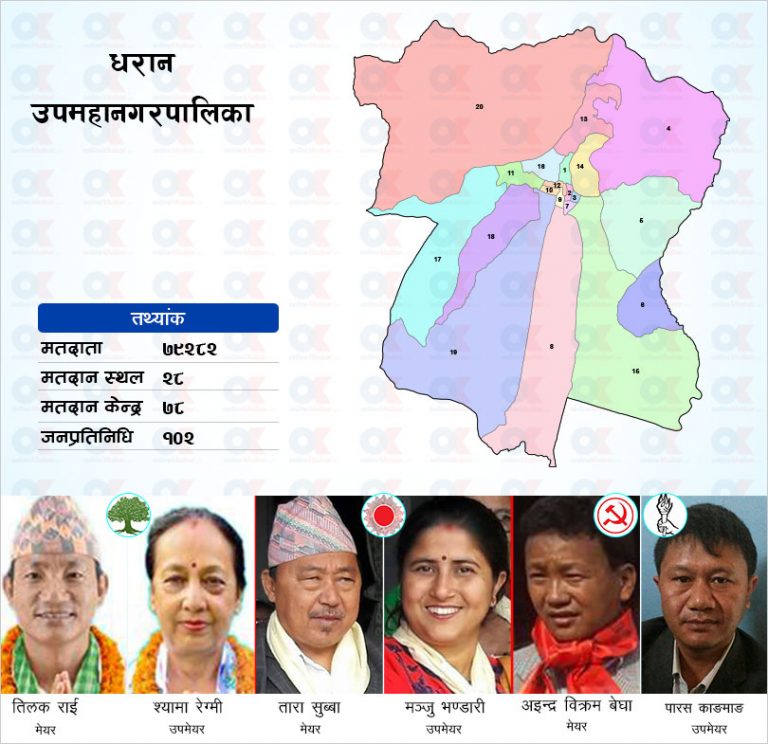५९ घन्टापछि सुरु भयो धरानको मतगणना
