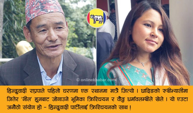 हिन्दुवादी राप्रपालाई ‘नील’ हुनबाट क्रिश्चियनले जोगाए !