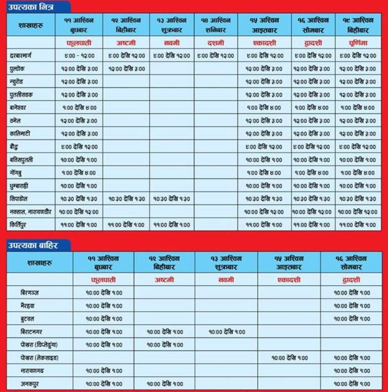 Forex nepal