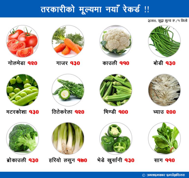 तरकारीको मूल्य नियन्त्रणबाहिरः स्याउभन्दा गोलभेंडा महंगो !