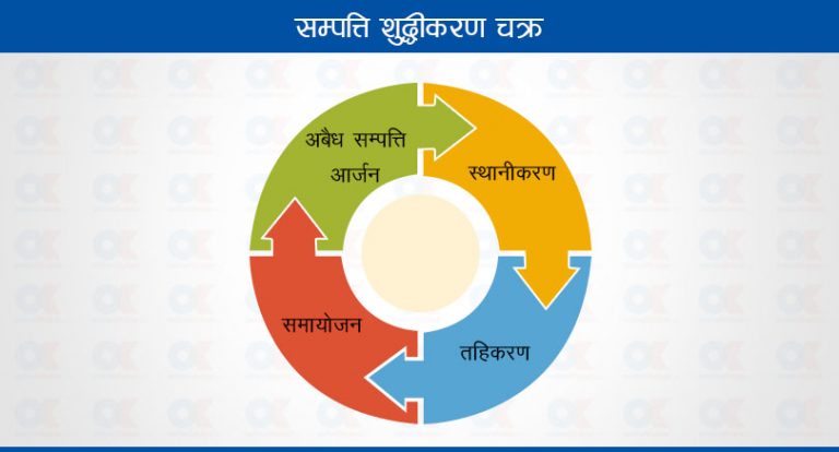 कालोधनको जालोः होला त ओलीको फर्मुला लागू ?