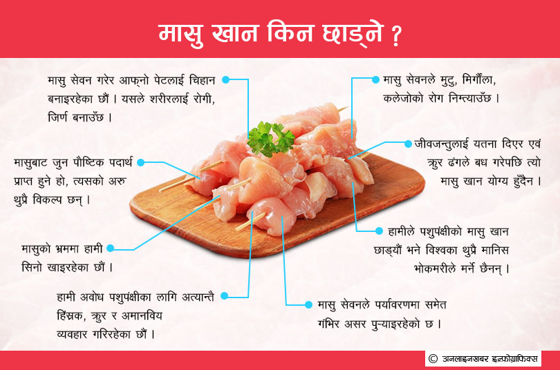 मासु किन हाम्रो शरीरमैत्री खान्की होइन ? बुझ्नैपर्ने १० कारण