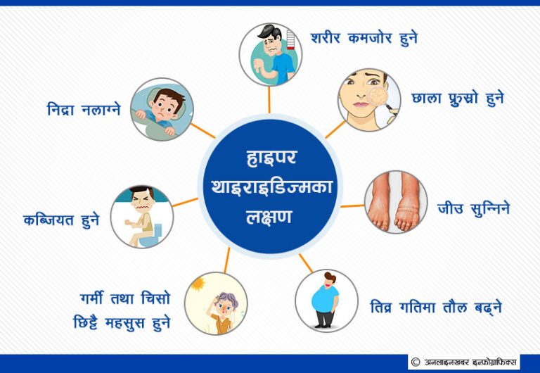 थारुराइड छ कि छैन कसरी थाहा पाउने ?