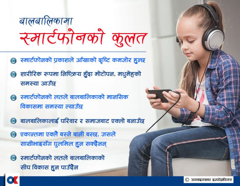 बालबालिकामा स्मार्टफोनको कुलतले निम्त्याउँछ यस्तो खतरा 