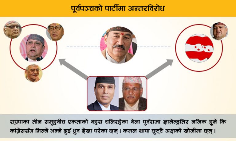 राप्रपामा दुई लाइन : ज्ञानेन्द्रसँग नजिक हुने कि कांग्रेससँग ?