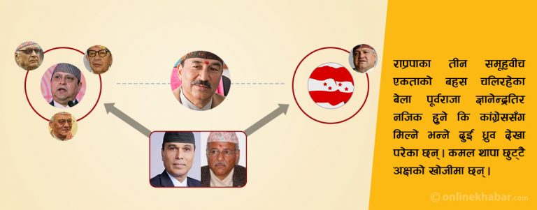 राप्रपाभित्र दुई लाइन : ज्ञानेन्द्रसँग नजिक हुने कि कांग्रेससँग ?