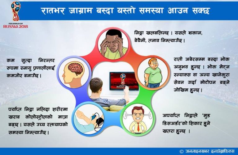 फुटबलले बिथोल्छ निन्द्रा, हृदयघातको खतरा !