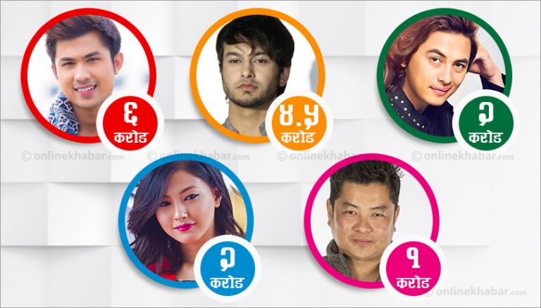 अनमोलदेखि साम्राज्ञीसम्मः कसको स्टार पावर कति ?