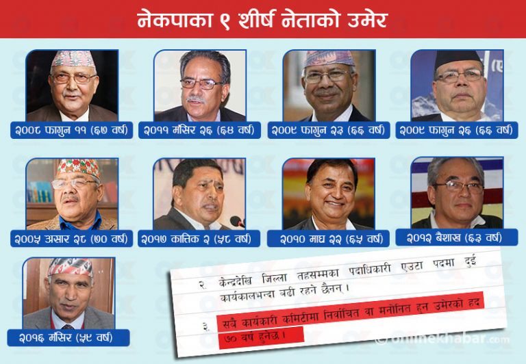 नेकपामा कसले हटायो ७० वर्षे उमेर हद ?
