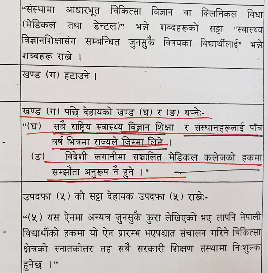 सत्तारुढ दलका सांसदको प्रस्तावः निजी मेडिकल कलेज राज्यले लिनुपर्छ