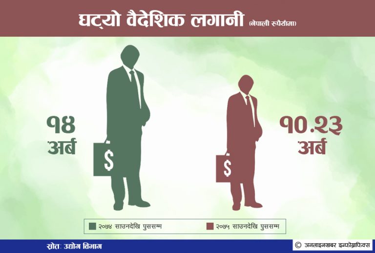कम्युनिस्ट सरकारप्रति विदेशी लगानीकर्ताको ‘अविश्वास’