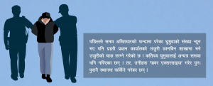 बदनाम घुमुवा प्रहरी : उद्देश्य सही, काम ‘हप्ता असुली’