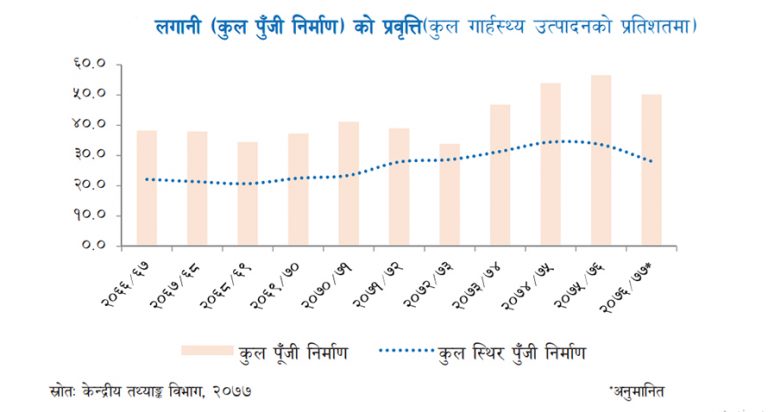 खुम्चियो कुल लगानी, १८८९ अर्बमा सीमित