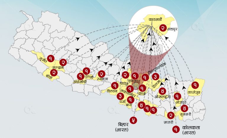 भारतदेखि काठमाडौं आइपुग्छन् संक्रमित, अस्पतालमा बेड छैन