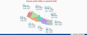 प्रहरी हेडक्वार्टर कसरी बन्यो कोरोनाको ‘हटस्पट’ ?