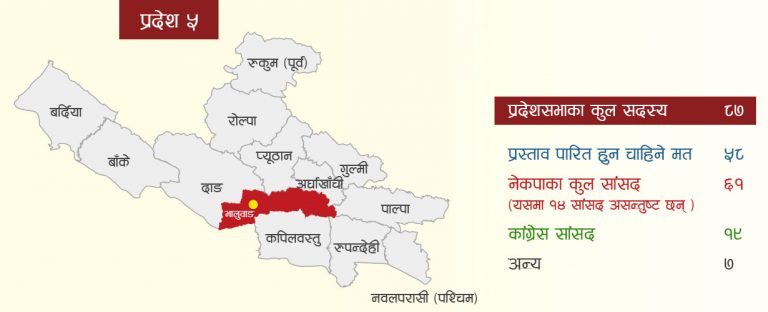 चार भोटले चिप्लिन सक्छ भालुवाङ !