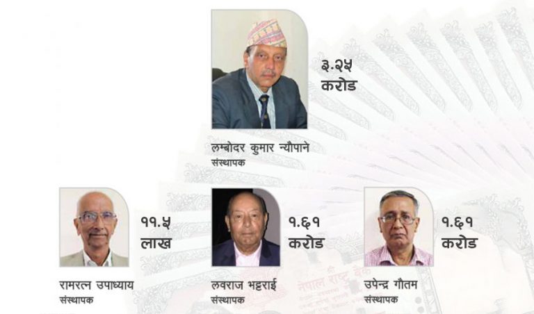 लम्बोदर न्यौपाने पक्राउ प्रकरण : तीन आरोपीप्रति प्रहरी नरम !