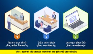 के तपाईं सेयर किन्न चाहनुहुन्छ ? यस्तो छ दोस्रो बजारमा प्रवेशको प्रक्रिया
