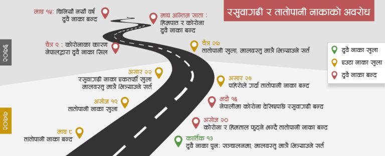 वाणिज्यमन्त्री भट्टले भनेजस्तै चीनसँगको ब्यापार रोक्न सम्भव छ ?
