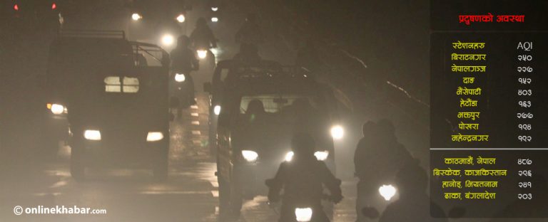 काठमाडौंमा आँखा पोल्ने प्रदूषण, आपतकालको तह नाघ्यो
