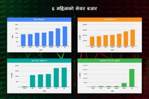 सेयर ग्राफः मोटाएको कि सुन्निएको ?