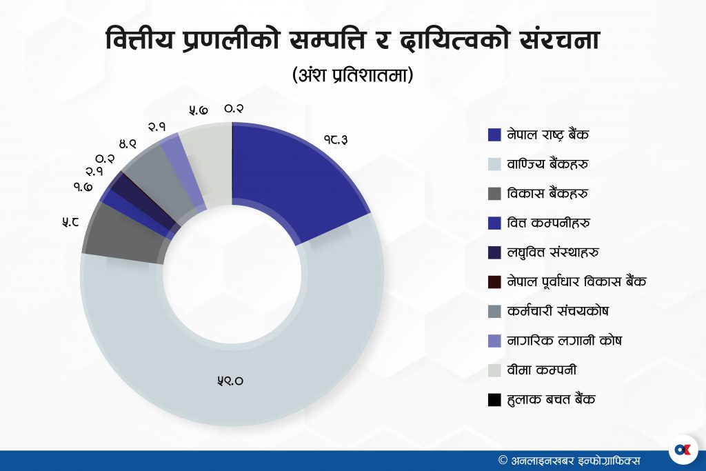 ‘कोरोना महामारीमा पनि वित्तीय सूचक सबल देखिए’